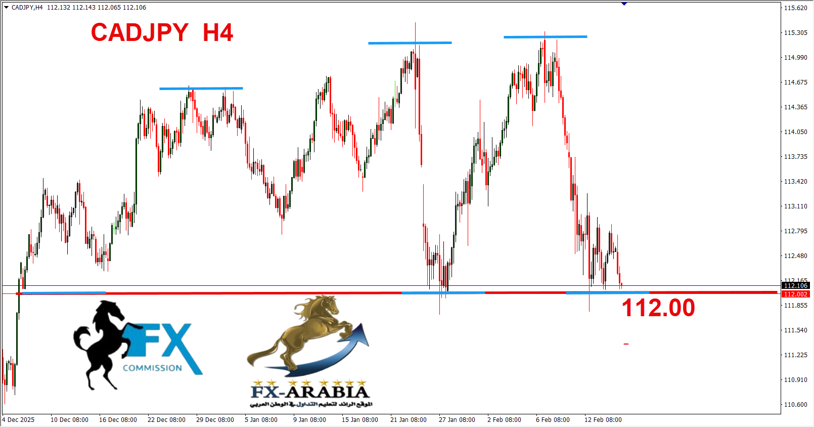 التحليل الفني الكندي ين اليوم 17/2/2026