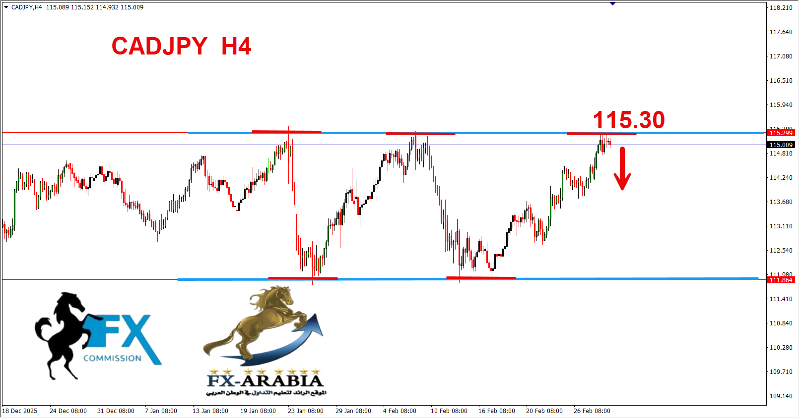 التحليل الفني الكندي ين اليوم 3/3/2026