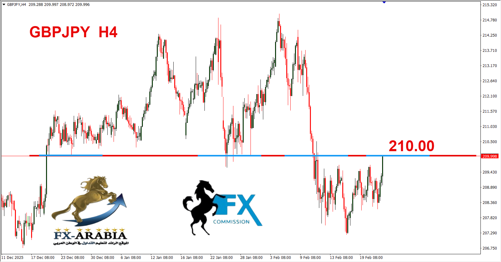 التحليل الفني الباوند ين اليوم 24/2/2026