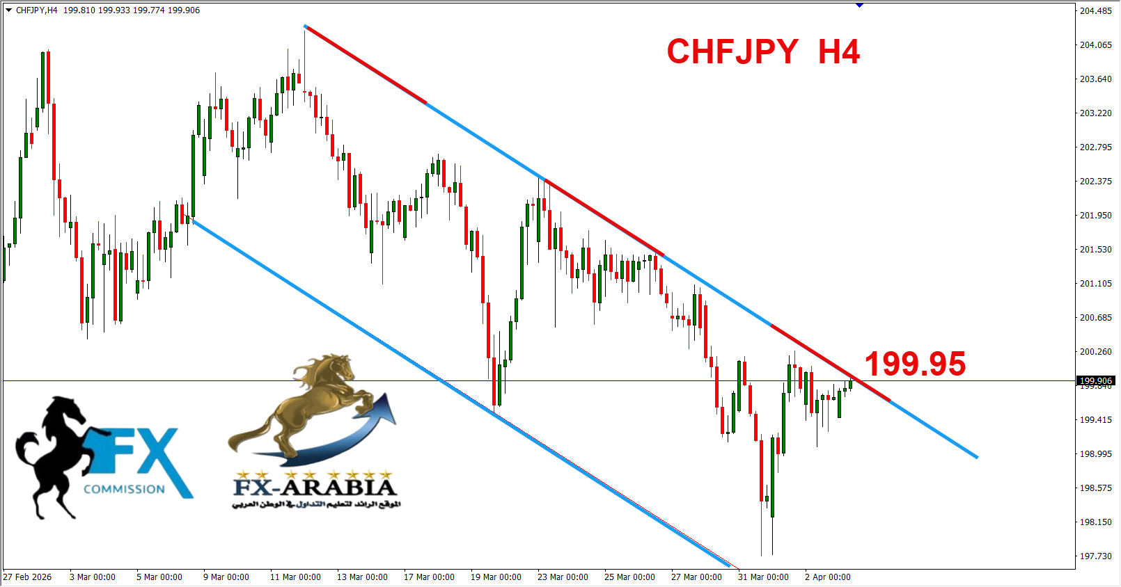 التحليل الفني الفرنك ين اليوم 3/4/2026