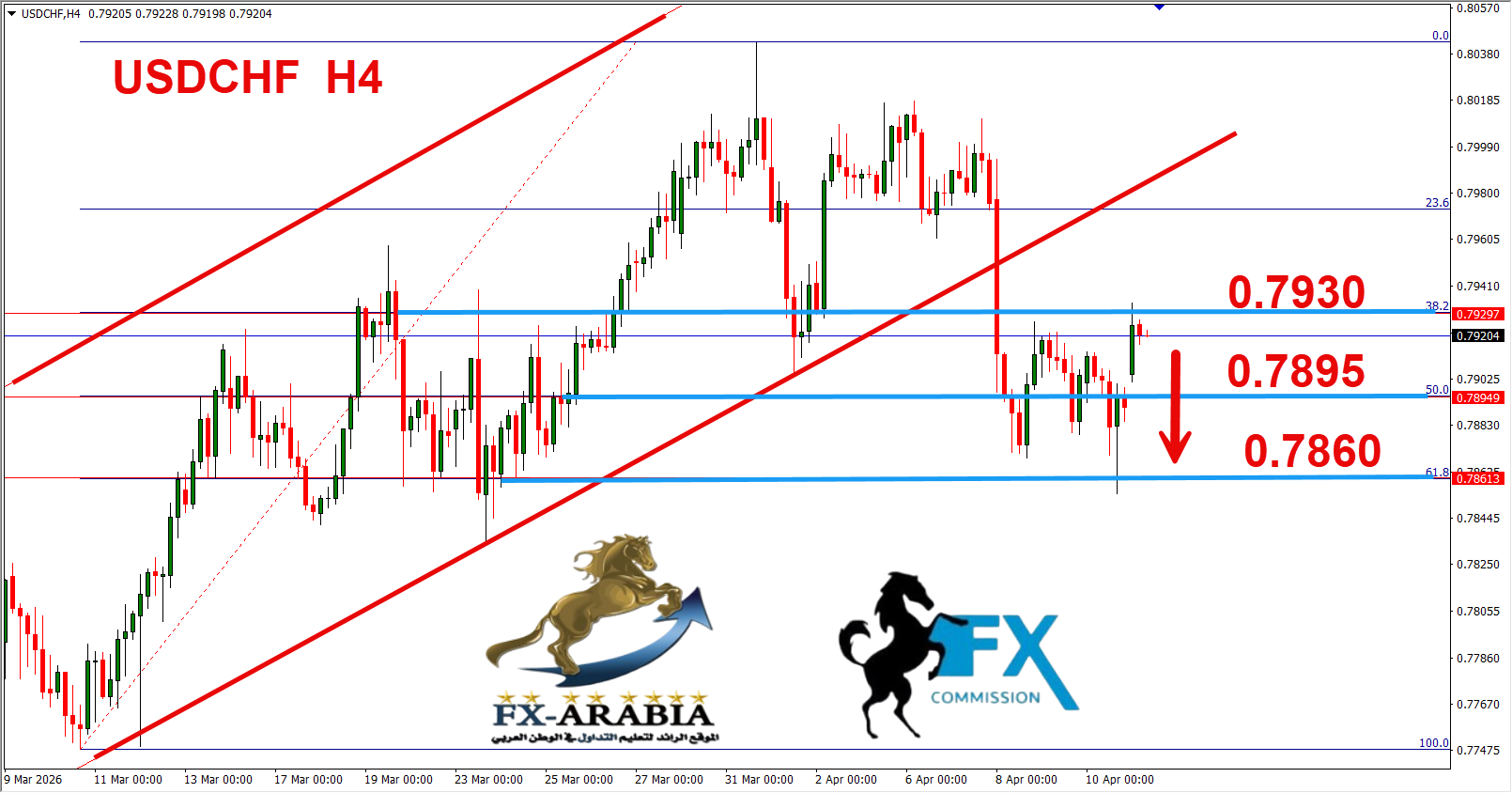 التحليل الفني الدولار فرنك اليوم 13/4/2026