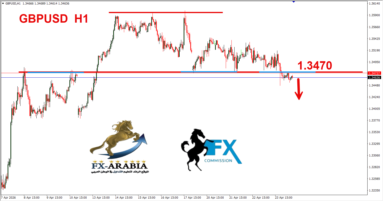 التحليل الفني الباوند دولار اليوم 24/4/2026