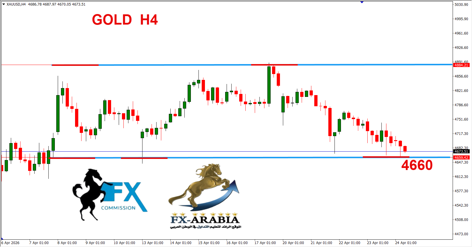 التحليل الفني الذهب اليوم 24/4/2026