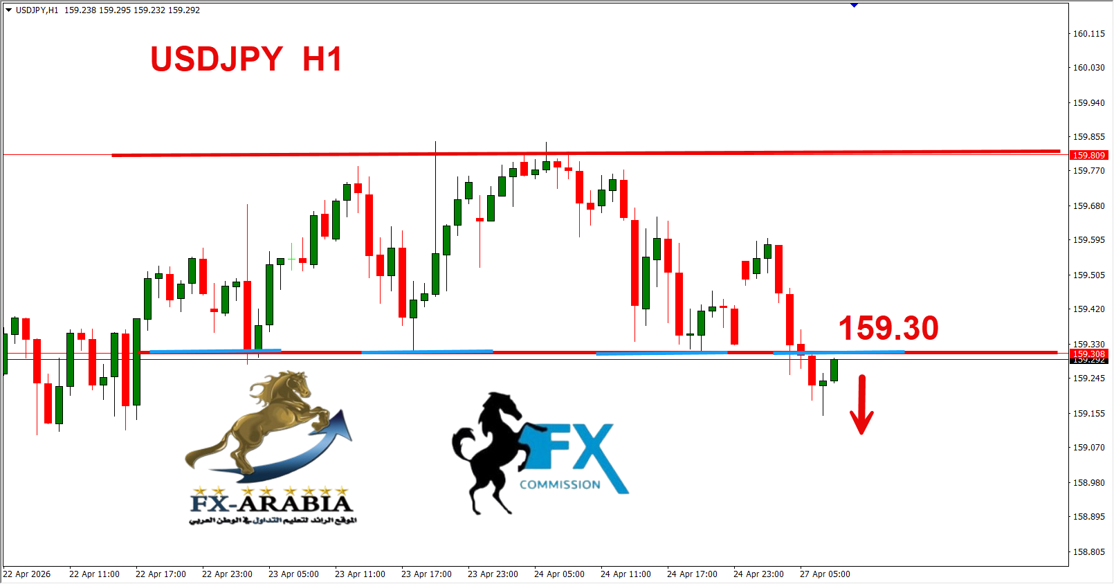 التحليل الفني الدولار ين اليوم 27/4/2026