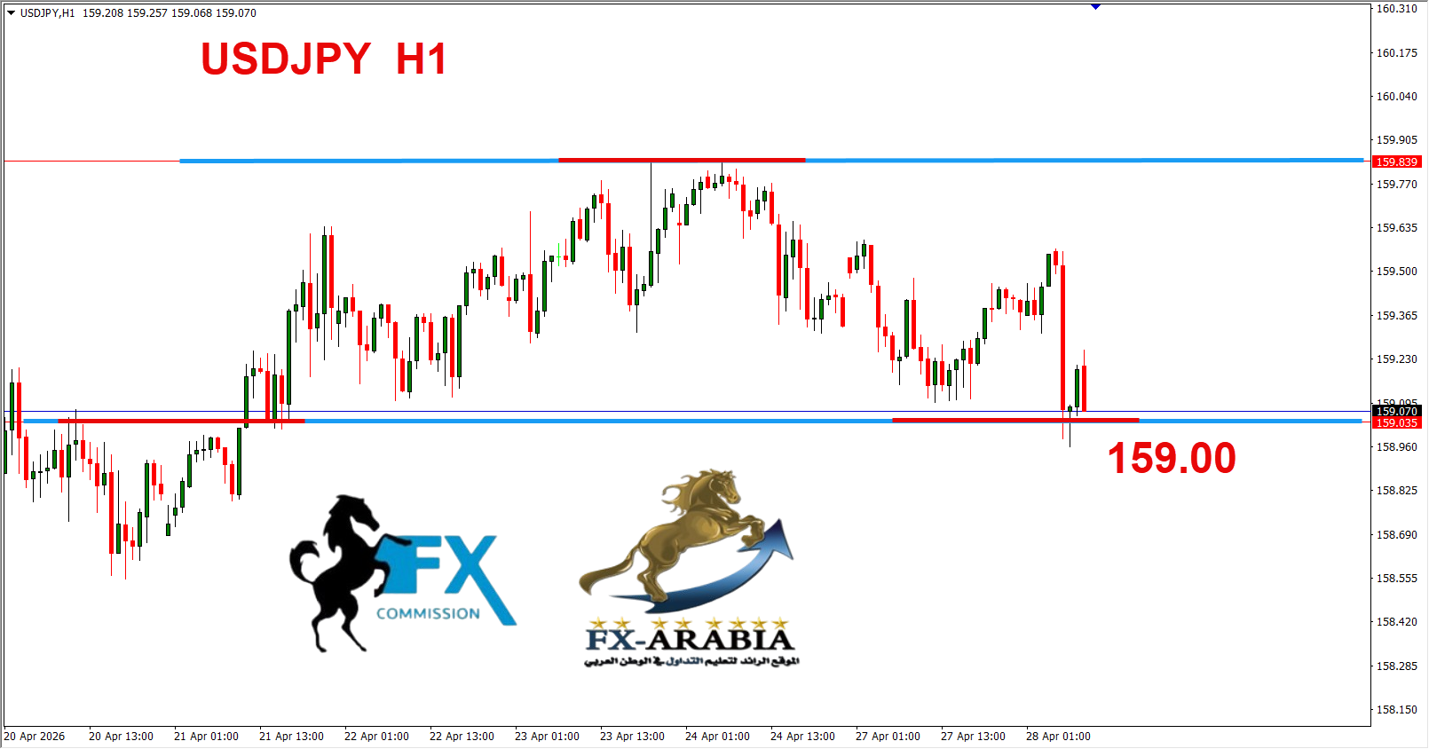 التحليل الفني الدولار ين اليوم 28/4/2026
