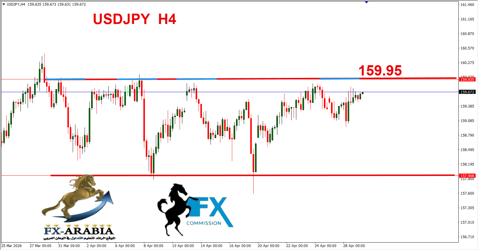 التحليل الفني الدولار ين اليوم 29/4/2026