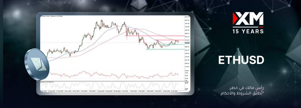 ماذا يحصل لسعر عملة الايثيريوم؟