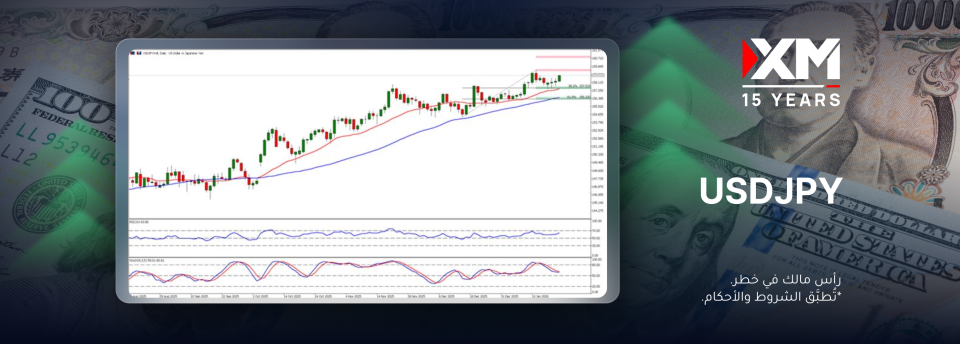 يكاد زوج USDJPY يقترب من ملامسة أعلى مستوياته منذ يوليو 2024!