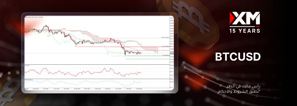 هل بدأ العدّ التنازلي لهبوط أعمق لعملة البيتكوين؟