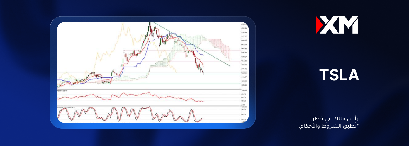 هل سيتعافى سهم تسلا بعد التراجعات الحادّة الأخيرة؟