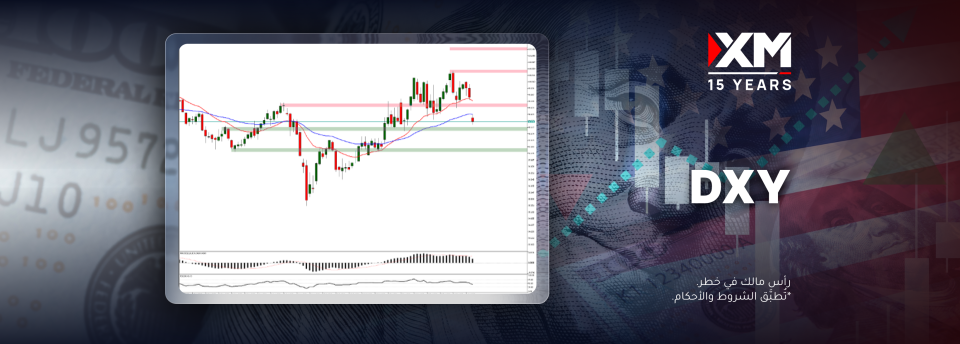انحسار التوتّرات الجيوسياسيّة أدّى إلى تراجع الطلب على الدولار الأمريكي.