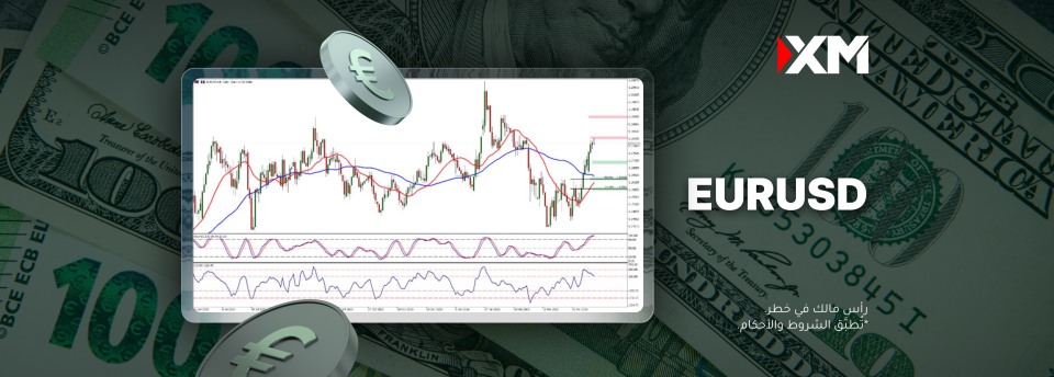 زوج اليورو مقابل الدولار الأمريكي قد يشهد توقّف بعض التراجعات في المدى المنظور..