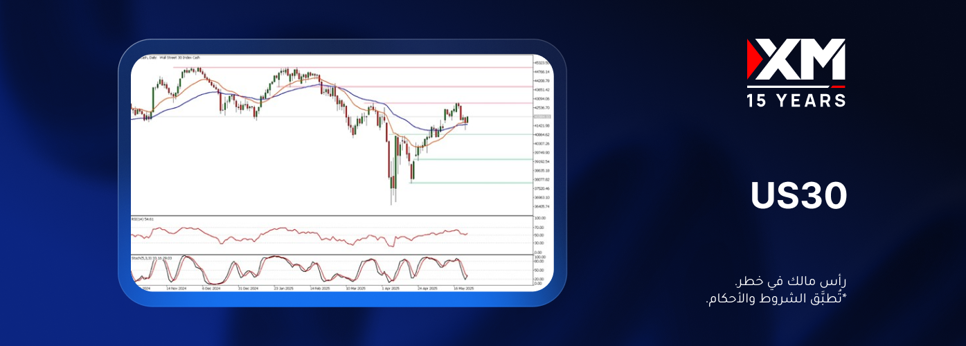 قرارات ترامب وتأثيرها على مؤشّر الداو جونز الصناعي..