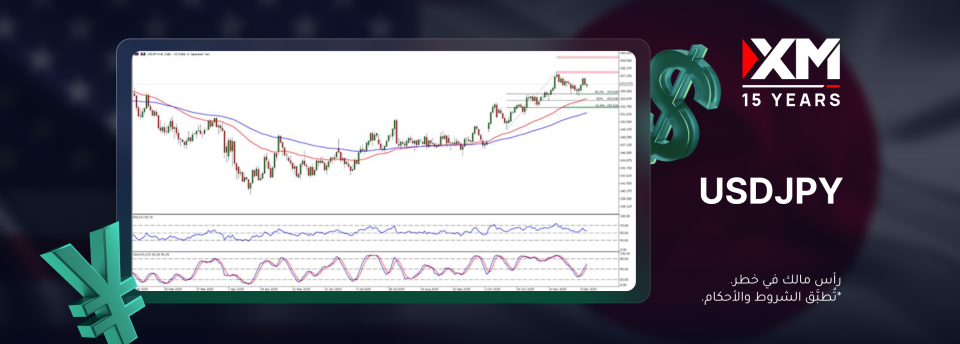 ماذا سيكون قرار بنك اليابان وكيف سيؤثّر على زوج العملات USDJPY؟