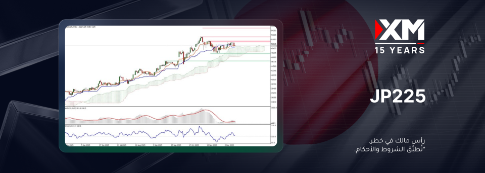 عودة مخاوف تضخّم التقييمات ومؤشّر نيكاي الياباني يتأثّر.