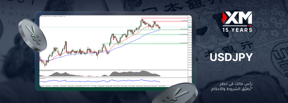اتّجاه زوج الدولار الأمريكي مقابل الين الياباني الصاعد بات في خطر!