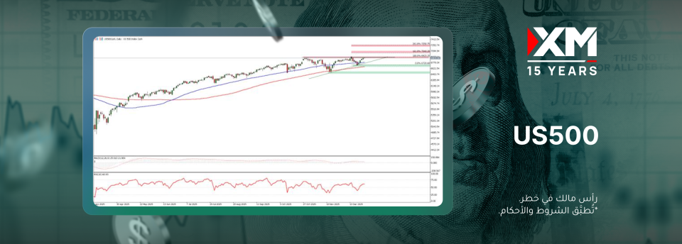 مستويات غير مسبوقة لمؤشّر US500.. ماذا سيحصل؟